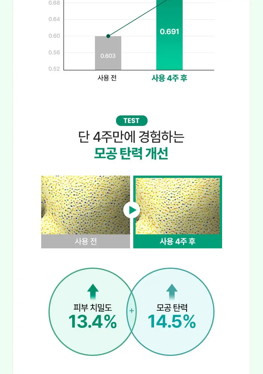 [금손 민킴PICK/화잘먹 단독기획] 그린핑거 포레스트 피톤 수분시카 세럼 50ml 기획 (+세럼10ml+크림10ml) 상세페이지 15